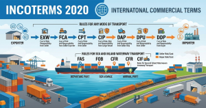 Incoterms 2020